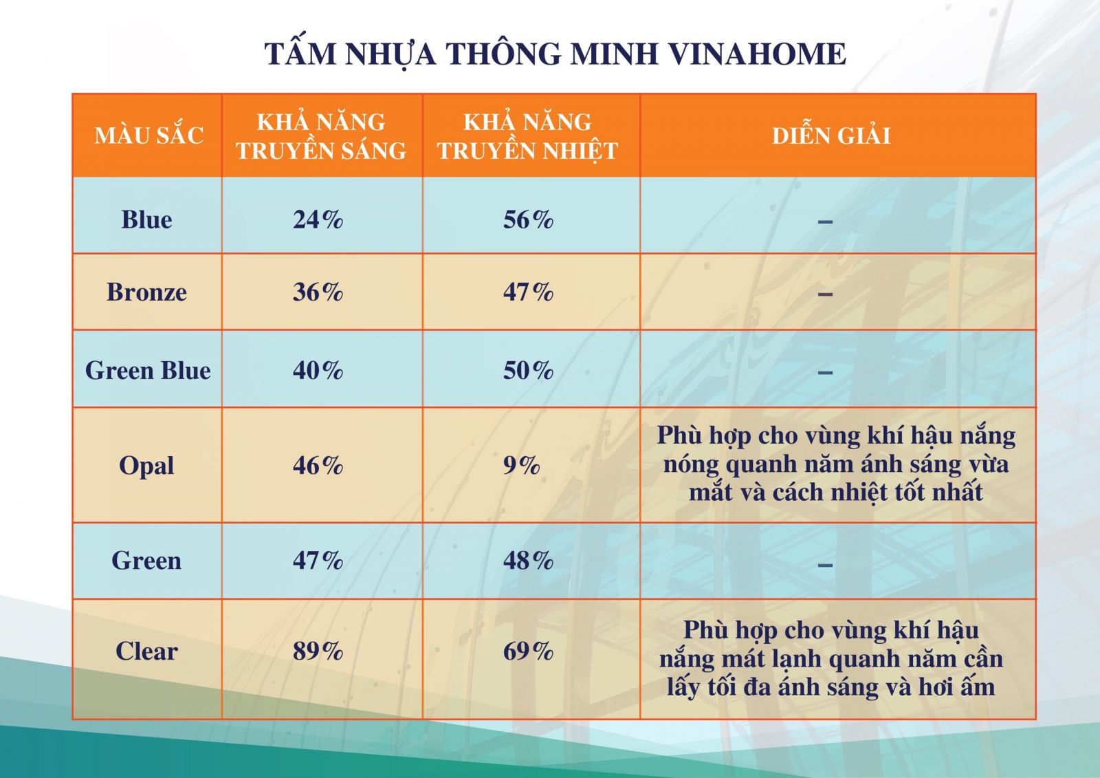 thong so truyen sang tam nhua thong minh poly