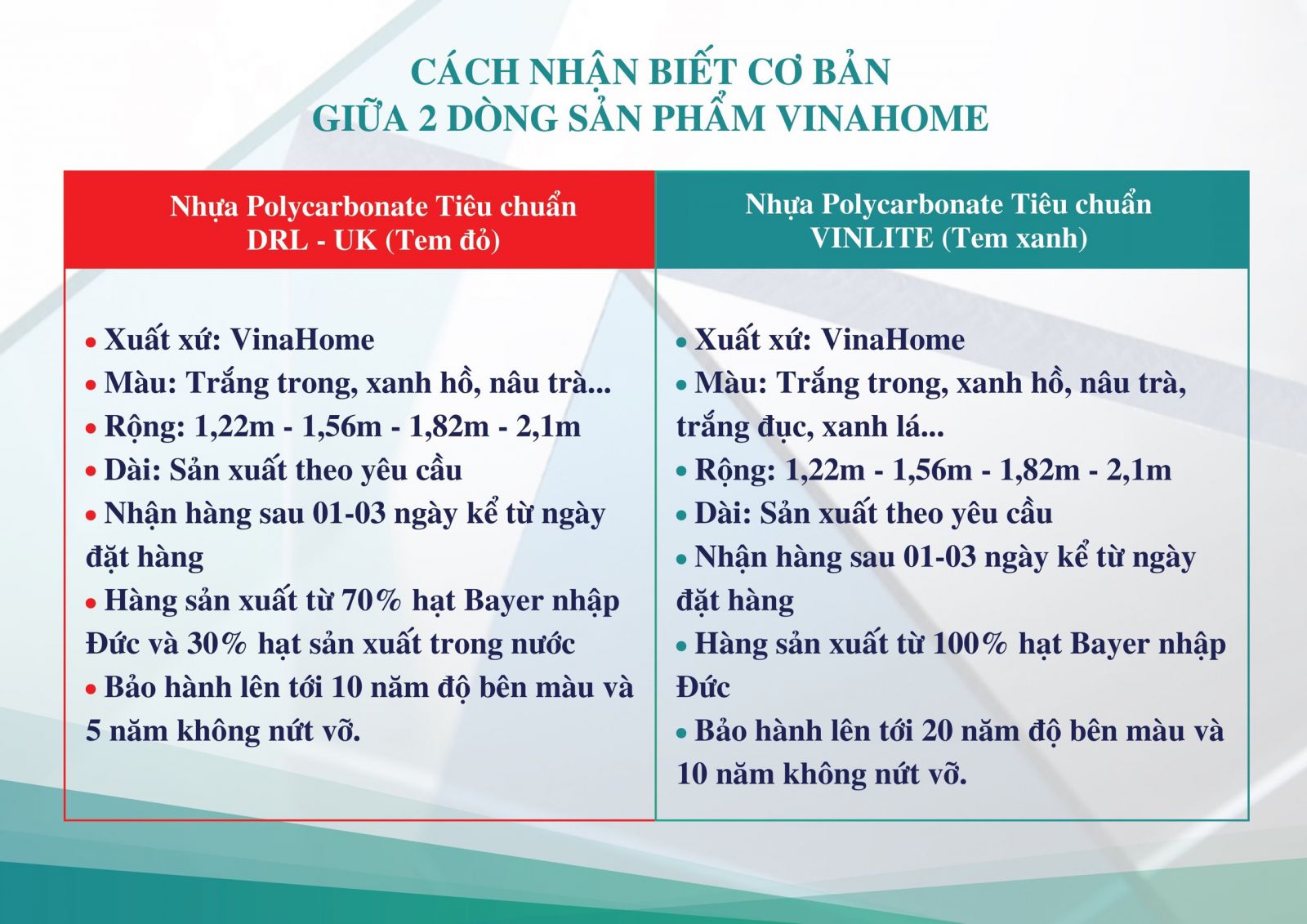 So sanh sản pham vinahome - uk - drl - vinlite sk